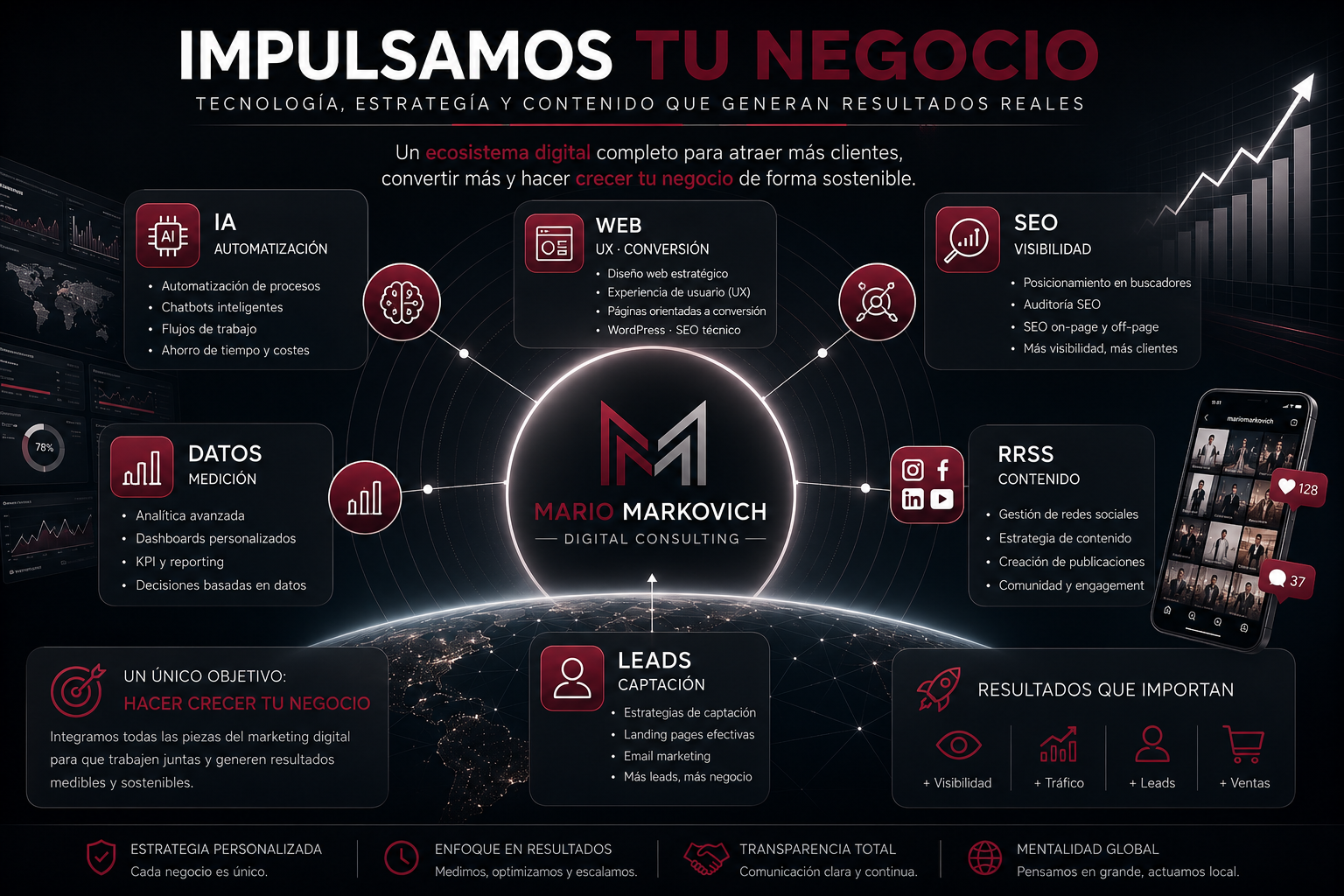 Servicios: IA, Web, SEO, RRSS, Leads y Datos
